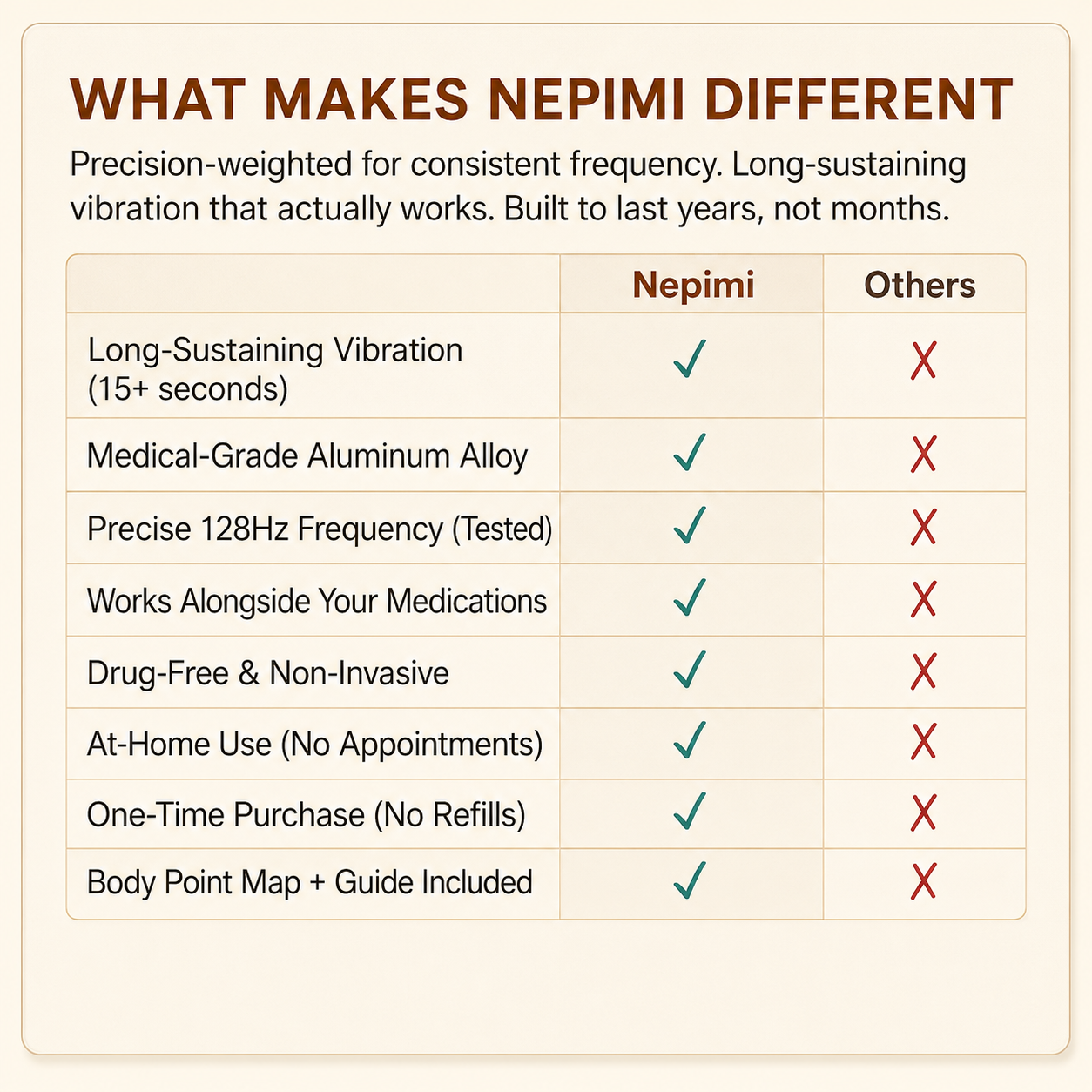 Nepimi 128 Hz Tuning Fork