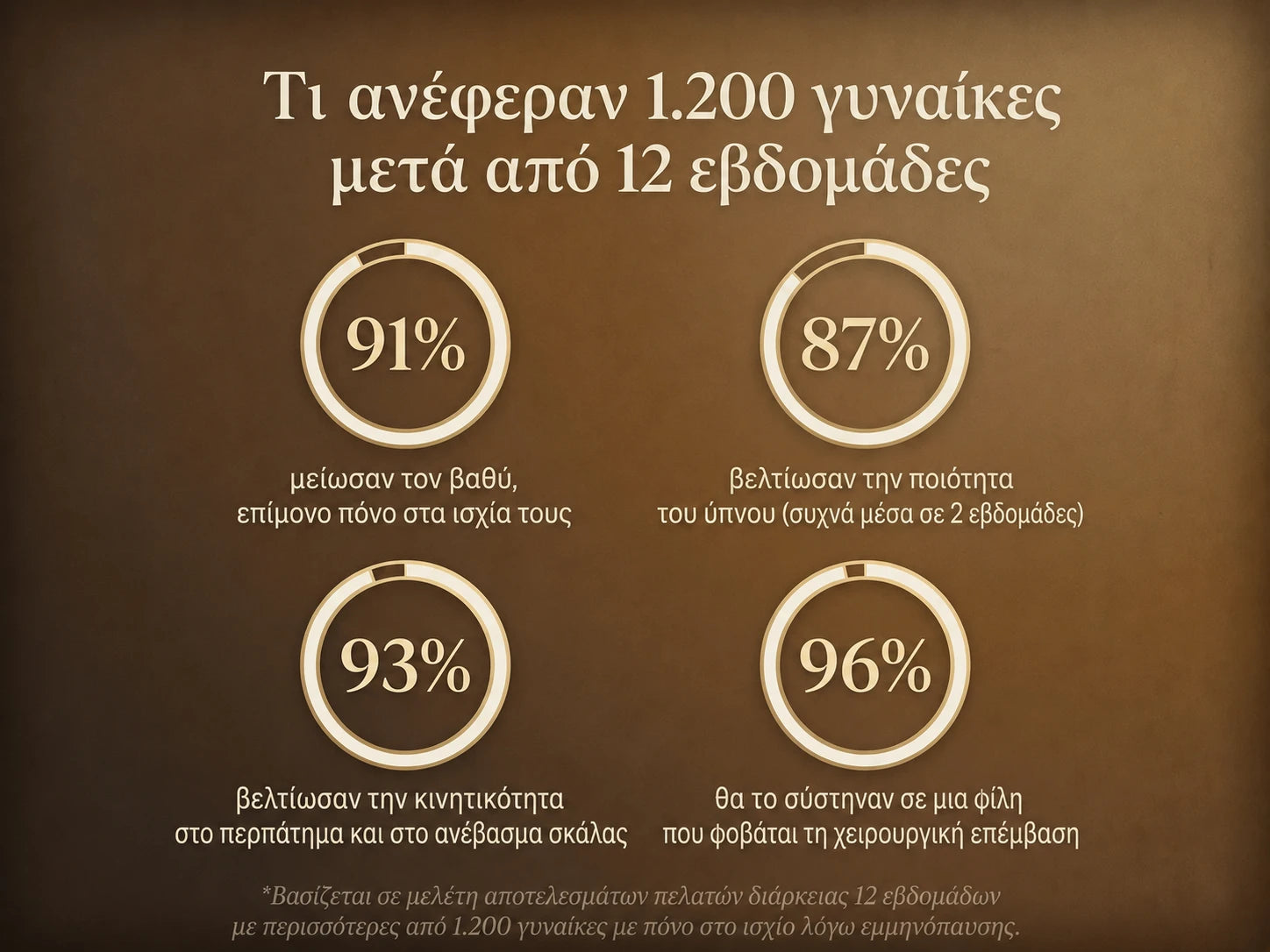 Nepimi | Κρέμα Βαθιάς Καταπραϋντικής Θεραπείας Αρθρώσεων (Greek)
