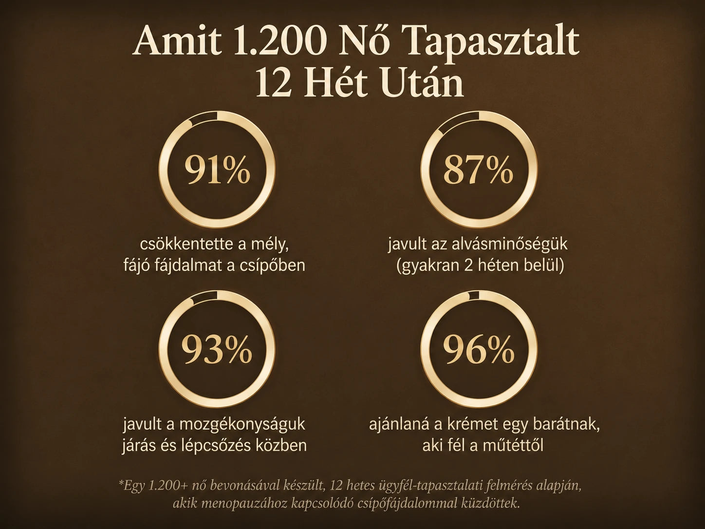 Nepimi | Mélyen hatódó ízületekre ható nyugtató terápiás krém (Hungary)