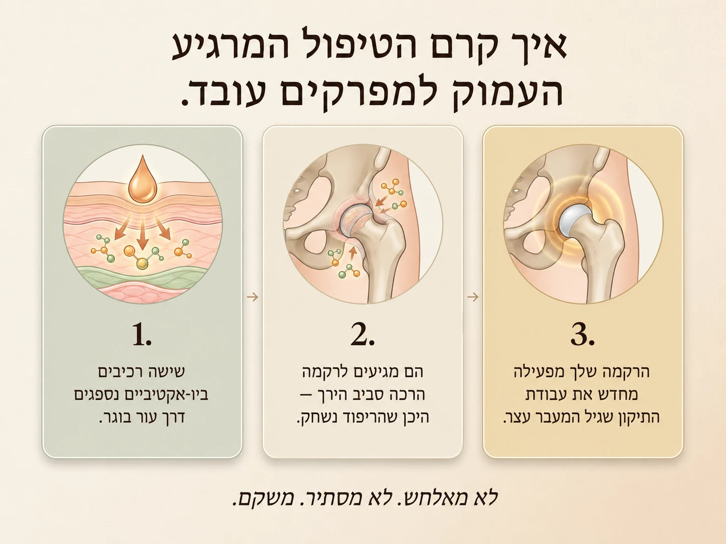 Nepimi | קרם טיפול עמוק להרגעת מפרקים (Israel)