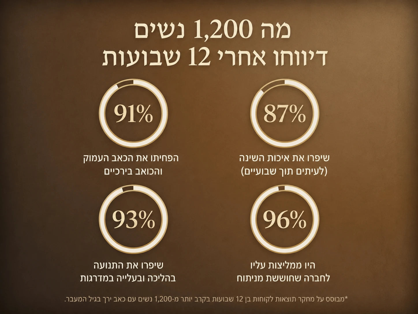 Nepimi | קרם טיפול עמוק להרגעת מפרקים (Israel)