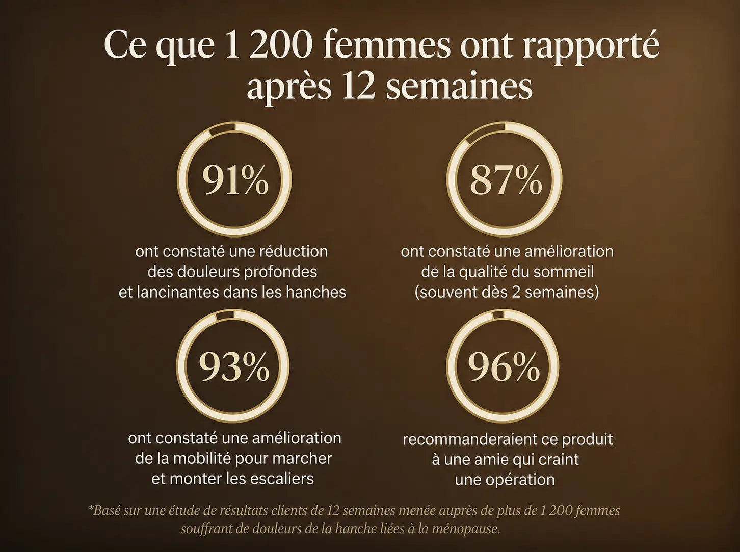 Nepimi | Crème thérapeutique apaisante pour les articulations (Canada)
