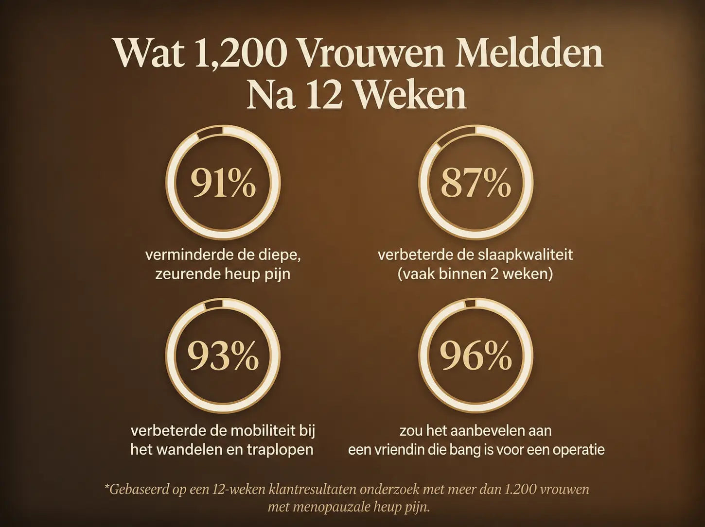 Nepimi | Diepwerkende Verzachtende Gewrichtscrème (Belgium)