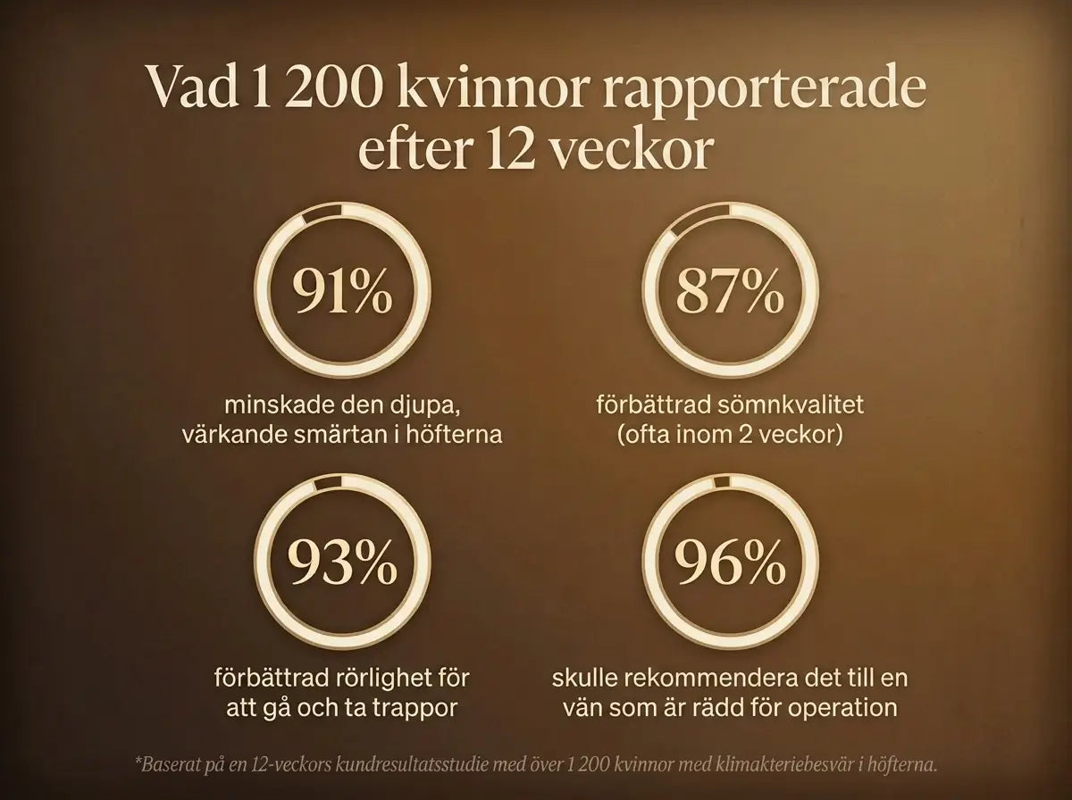 Nepimi™ – Djup Lindring för Ömma och Stela Leder (Sweden)