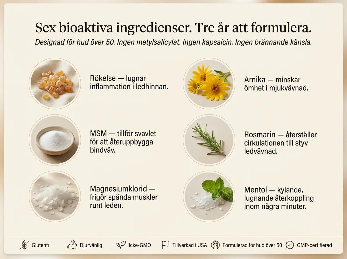 Nepimi™ – Djup Lindring för Ömma och Stela Leder (Sweden)
