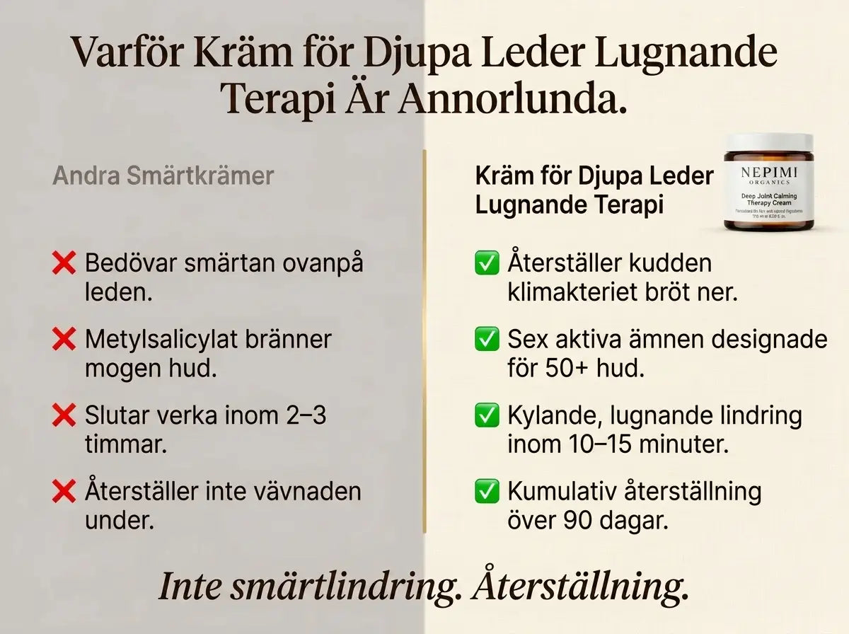 Nepimi™ – Djup Lindring för Ömma och Stela Leder (Sweden)