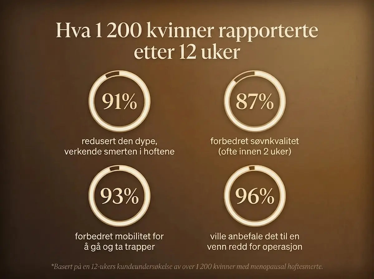 Nepimi™ | Dyptvirkende leddberoligende terapikrem (Norway)
