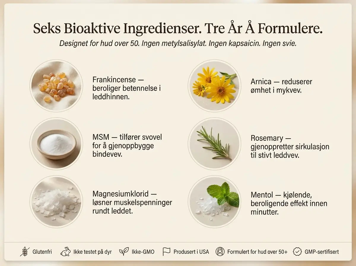 Nepimi™ | Dyptvirkende leddberoligende terapikrem (Norway)