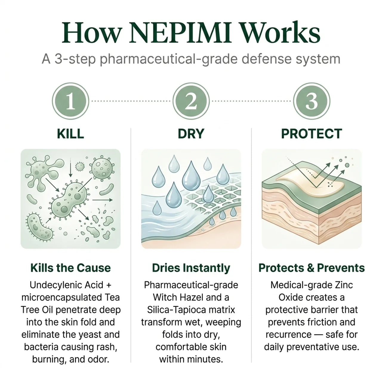 Nepimi Intertrigo Relief Cream