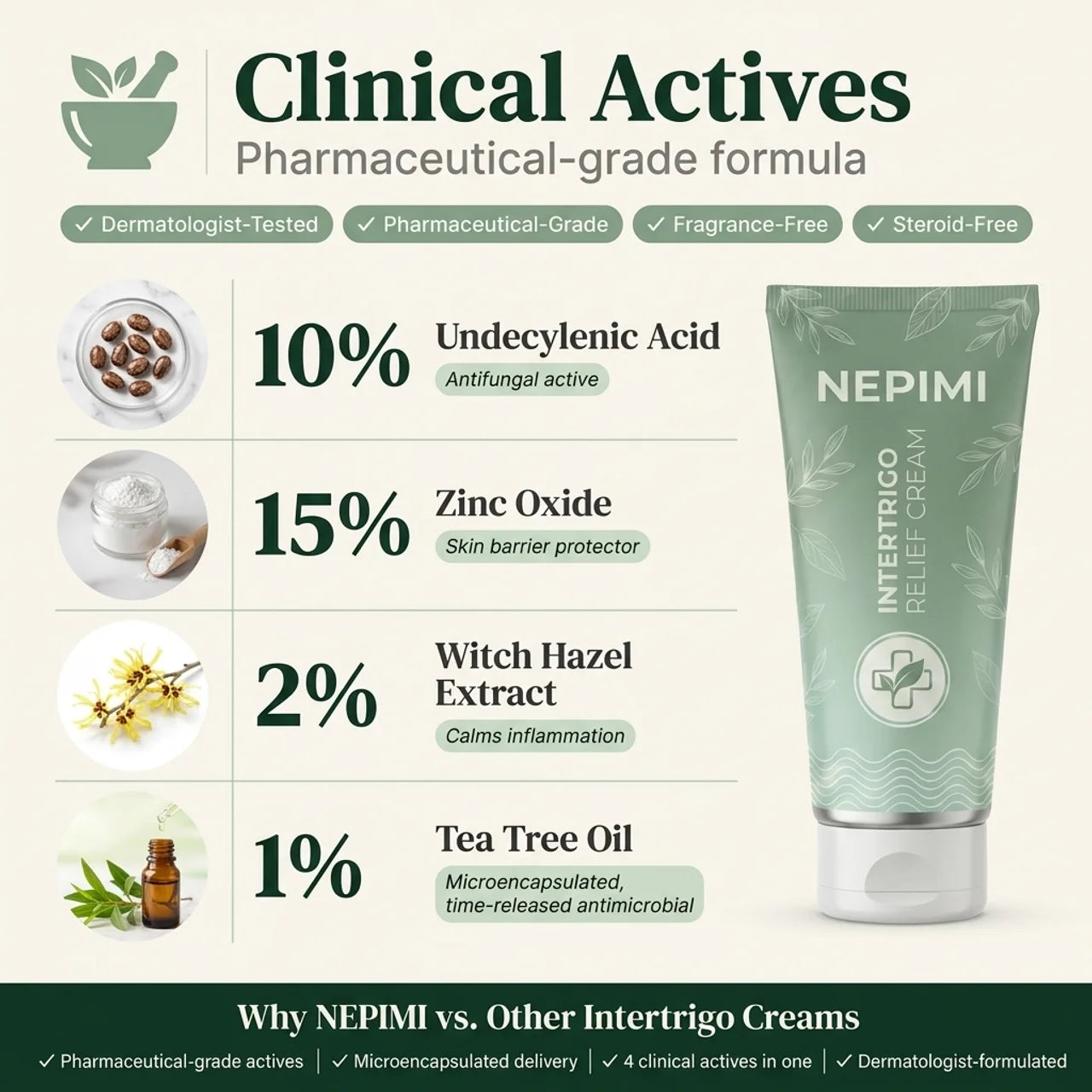 Nepimi Intertrigo Relief Cream