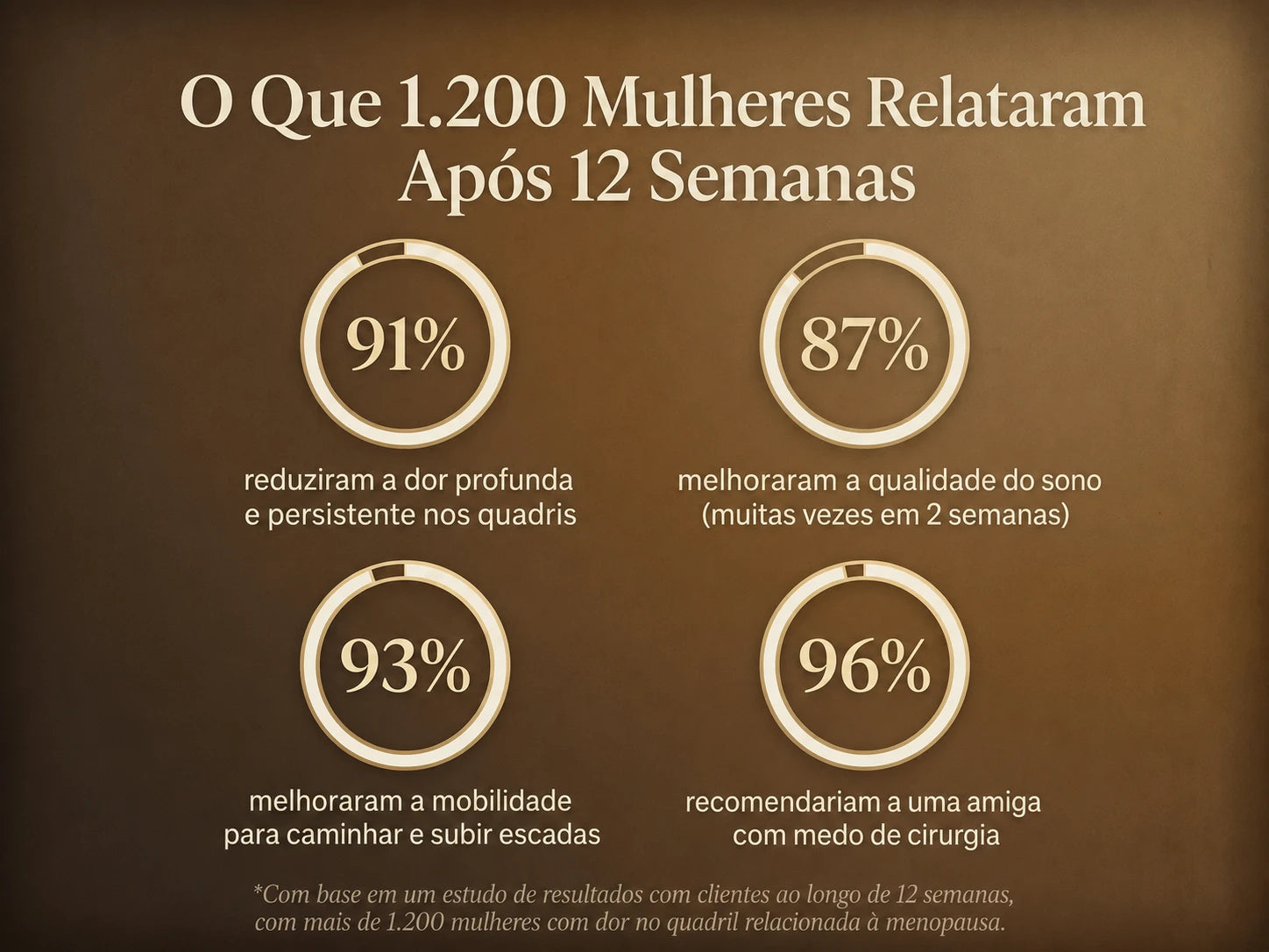 Nepimi | Creme Terapêutico Calmante para Articulações Profundas (Portuguese)