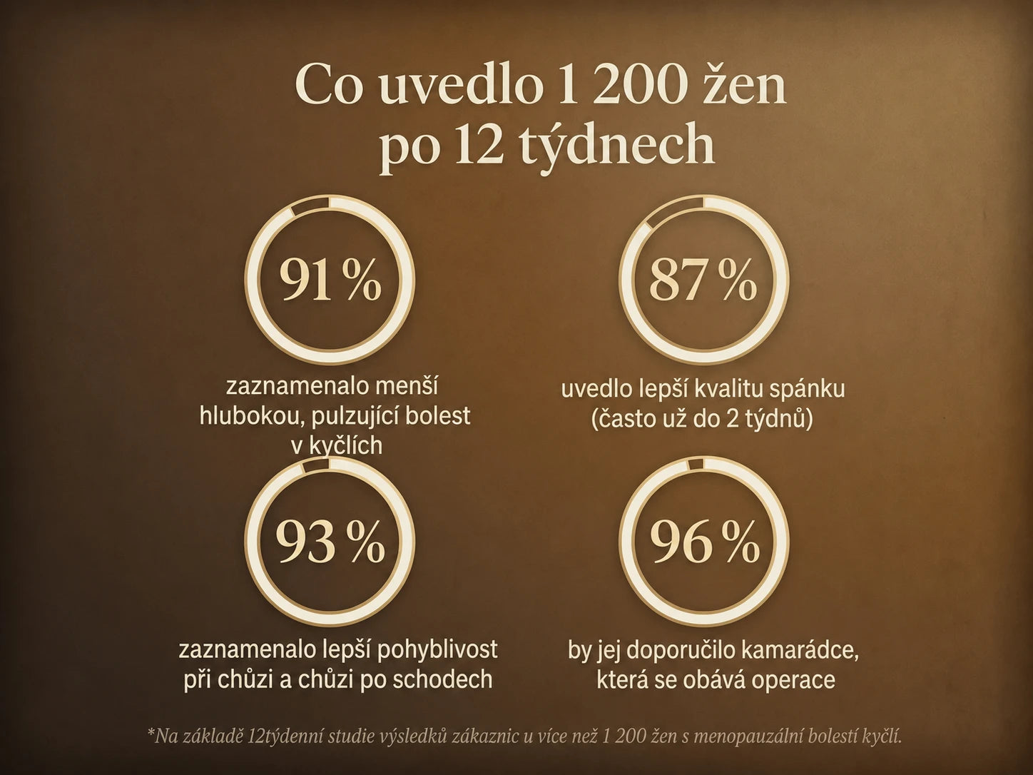 Nepimi | Hluboce zklidňující krém na klouby 1X (Check Republic)