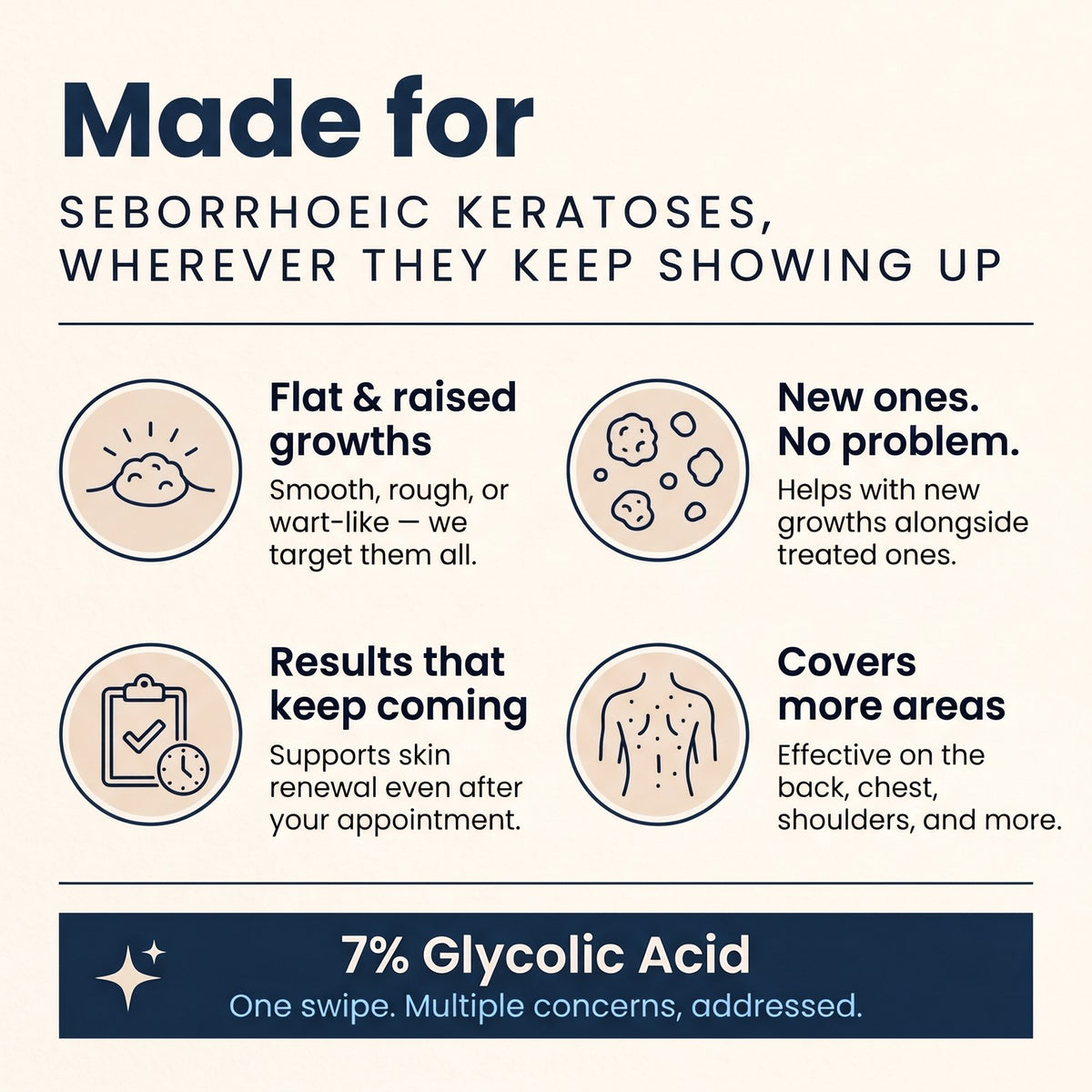 Kerava Smooth & Even Glycolic Body Stick