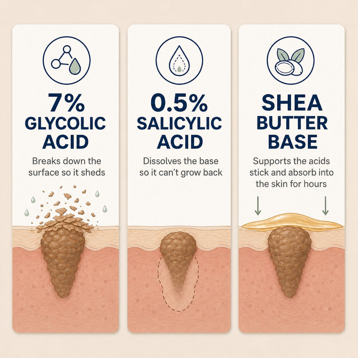 Kerava Smooth & Even Glycolic Body Stick