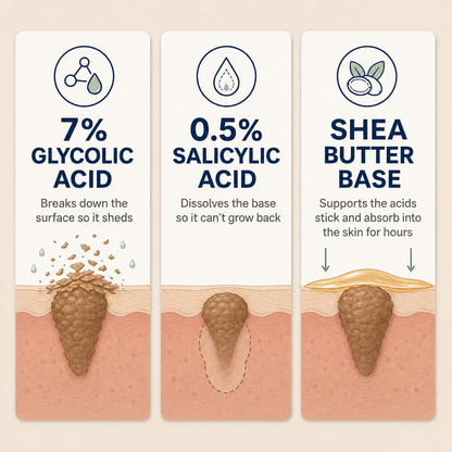 Kerava Smooth & Even Glycolic Body Stick