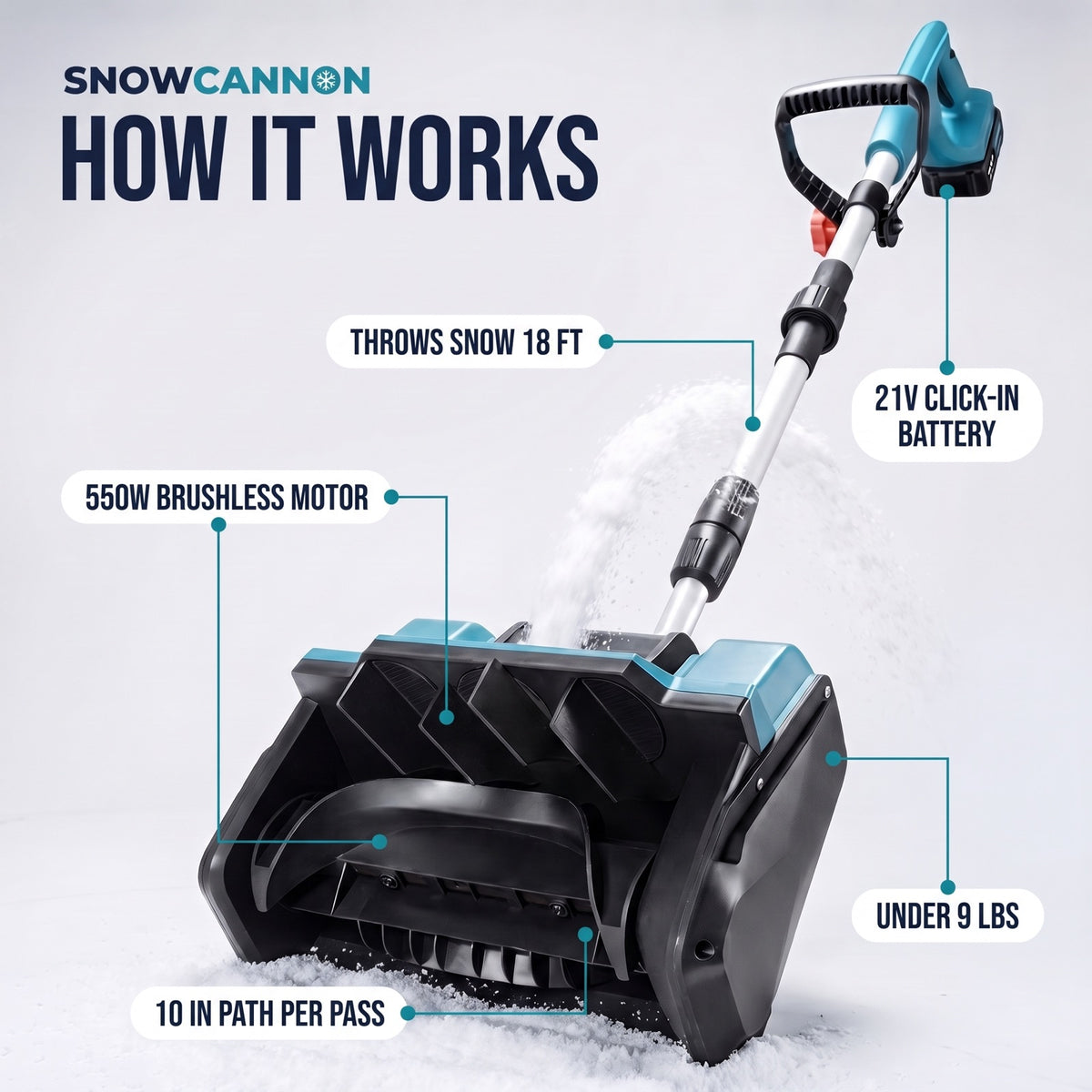 How SnowCannon works